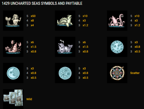 1429 Uncharted Seas symboler og utbetalingstabell